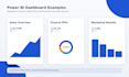 create interactive power bi dashboards and KPI reports