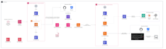 build a secure and scalable AWS serverless backend
