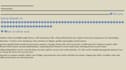 write SEO blog posts