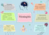 design professional research posters