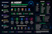 develop custom ai agents and ai automation using python