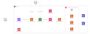 build an automated AWS file and data processing pipeline