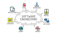develop custom software, web apps and ai solutions