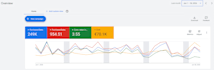setup and manage high converting google ads for supplements
