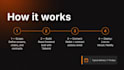 develop your web3 dapp frontend with wallet integration