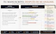 provide an honest beta read with story analysis