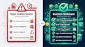 build custom desktop software with lifetime ownership and no subscription