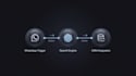 build a whatsapp ai chatbot for customer support