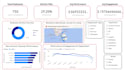 create professional power bi dashboards and data visualization