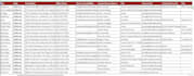 do manual b2b lead generation with web research