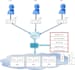 design secure, high scalable, high performance cloud architecture on AWS and gcp
