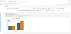 do python data analysis and data visualization using pandas