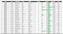 do excel data cleaning, formatting, and ecommerce data entry