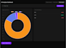 build an ai powered internal dashboard