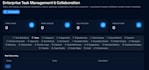 develop a custom full stack saas web app with authentication, user roles and API