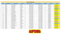 do ms excel data cleaning and formatting, merging, splitting, sorting