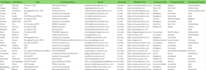 do b2b lead generation, linkedin lead generation, and email finding