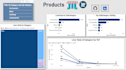 transform your business data to an interactive dashboard