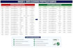 ido excel data entry, data cleaning, PDF to excel conversion