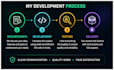 develop gameplay systems for your unity game