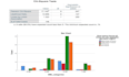 do medical statistics and clinical data analysis using spss and excel