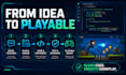 develop a custom gameplay mechanic in unity 2d