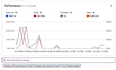 manage amazon PPC advertising campaigns as your amazon ads expert