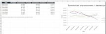 scrape any website data using python and selenium