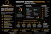 create a startup strategy and business operating system