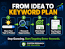 do SEO keyword research and write optimized website content