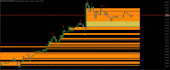 develop custom mql4 and mql5 expert advisors