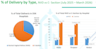 create excel dashboard and KPI reports