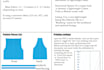 create custom PDF sewing patterns with step bystep guides