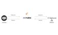 setup make com automation, fix make com, made com, make automation, make expert