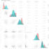 create publication ready scientific graphs using rstudio and ggplot2