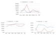 organize and present your data into an excel spreadsheet