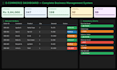 create excel KPI dashboard