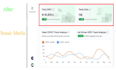 manage your amazon PPC and sponsored ads campaigns
