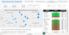 create interactive power bi dashboards