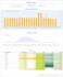 build interactive dashboards in tableau, looker, power bi