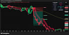 develop custom tradingview pine script indicators and strategies