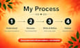 l write beauty and skincare copy that converts