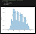 build machine learning and ai models in python