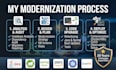 migrate and modernize your legacy java application