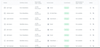 organize your gohighlevel sales process with automated lead routing