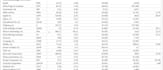 do python web scraping and data extraction