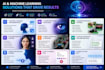 ai and machine learning models with python