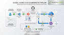 deploy, optimize, and manage your linux server with devops best practices