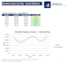 build an automated excel dashboard