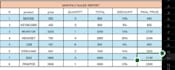 do you entry data and data cleaning on excel